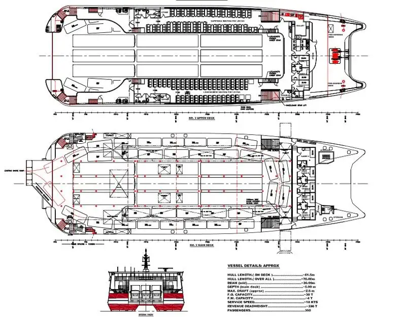 Kapal Ro-Ro untuk dijual