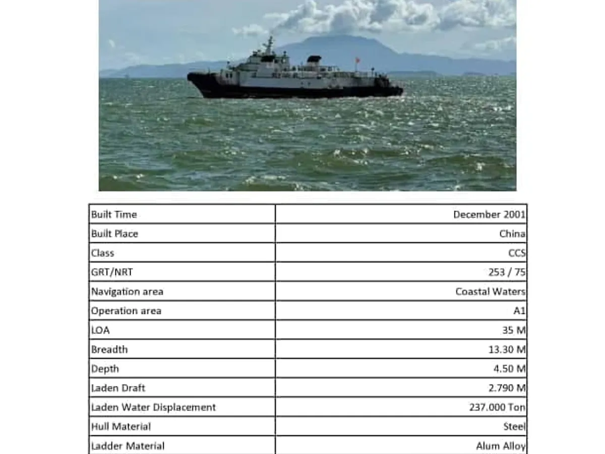 Kapal Ro-Ro untuk dijual