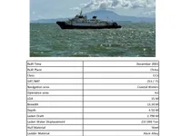 Kapal Ro-Ro untuk dijual