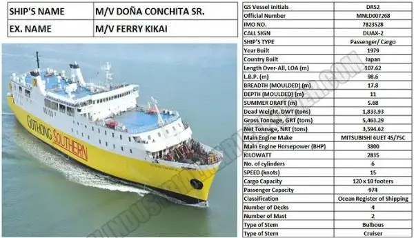 Kapal RoPax untuk dijual