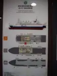 Kapal Ro-Ro untuk dijual