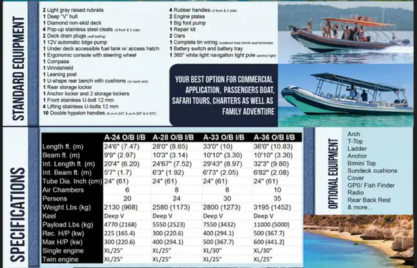 Rigid inflatable boat for sale