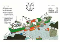 Kapal pendingin untuk dijual