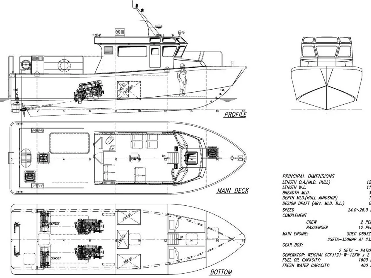 Kapal pandu untuk dijual