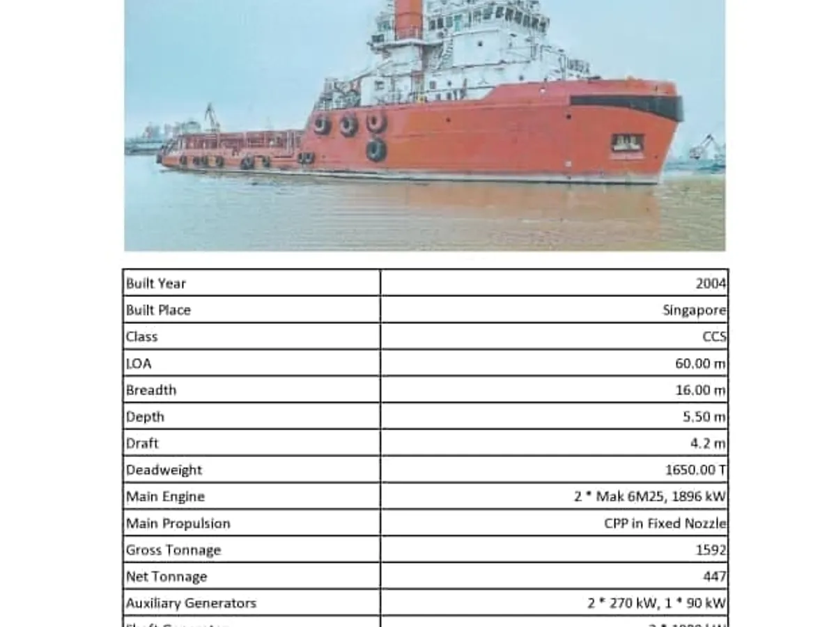 Kapal Ro-Ro untuk dijual