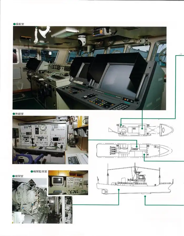 Kapal penelitian dijual