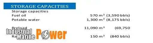 rig pengeboran jack-up dijual