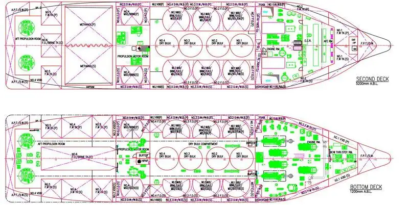 Kapal pasokan platform (PSV) dijual