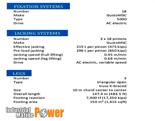 rig pengeboran jack-up dijual