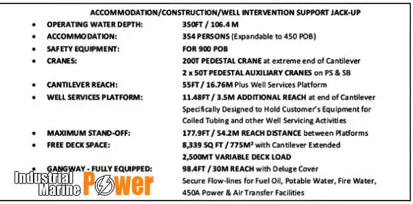 rig pengeboran jack-up dijual